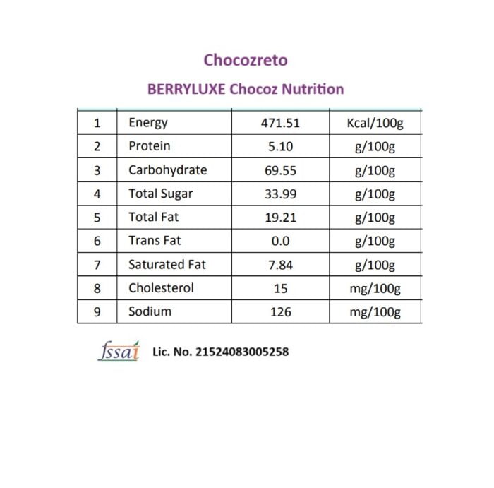 BerryLuxe_Nutrition